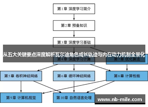 从五大关键要点深度解析瓦尔迪角色成长轨迹与内在动力机制全景化 从五大关键要点深度解析瓦尔迪角色成长轨迹与内在动力机制全景化