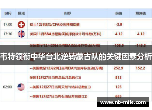 韦特领衔中华台北逆转蒙古队的关键因素分析
