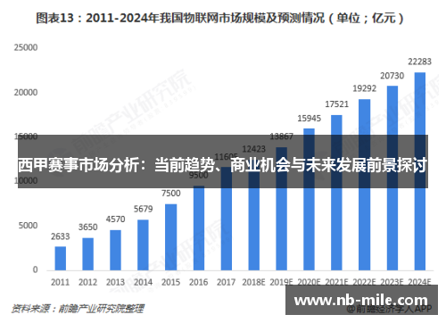 西甲赛事市场分析：当前趋势、商业机会与未来发展前景探讨