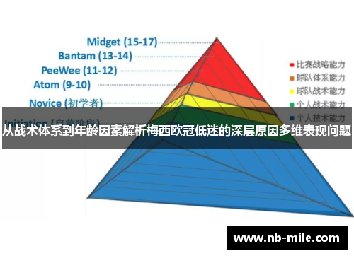 从战术体系到年龄因素解析梅西欧冠低迷的深层原因多维表现问题 从战术体系到年龄因素解析梅西欧冠低迷的深层原因多维表现问题