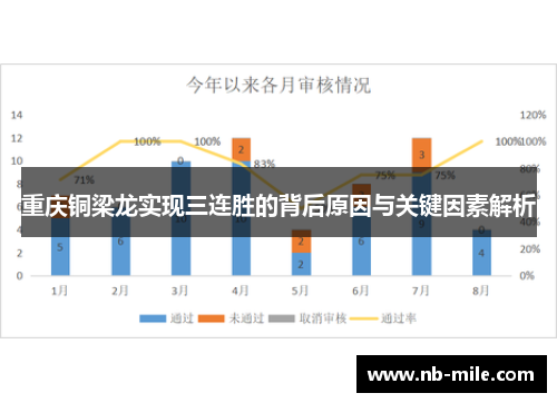 重庆铜梁龙实现三连胜的背后原因与关键因素解析